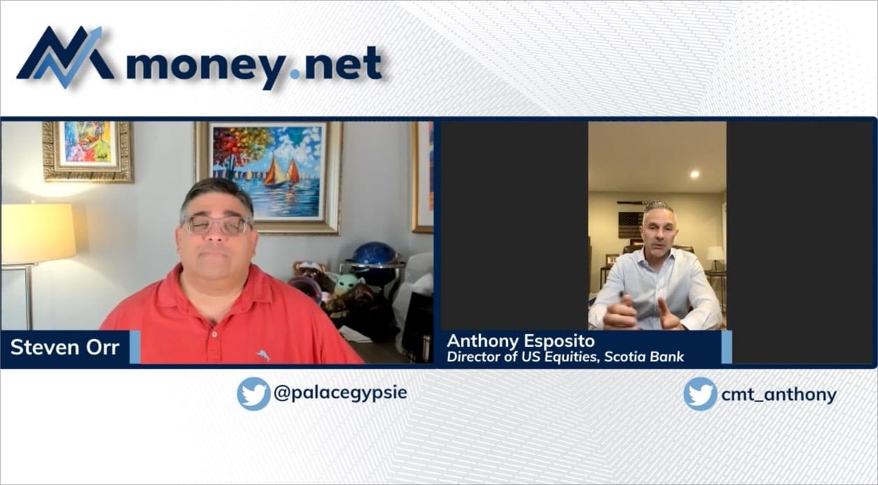 Sitting Down with Anthony Esposito CMT Director of US Equity Execution at ScotiaBank!