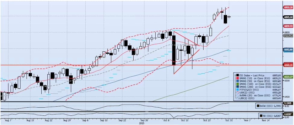 Friday, October 31st, 2025