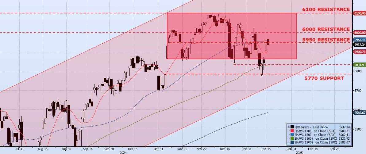 Friday, January 17th, 2025