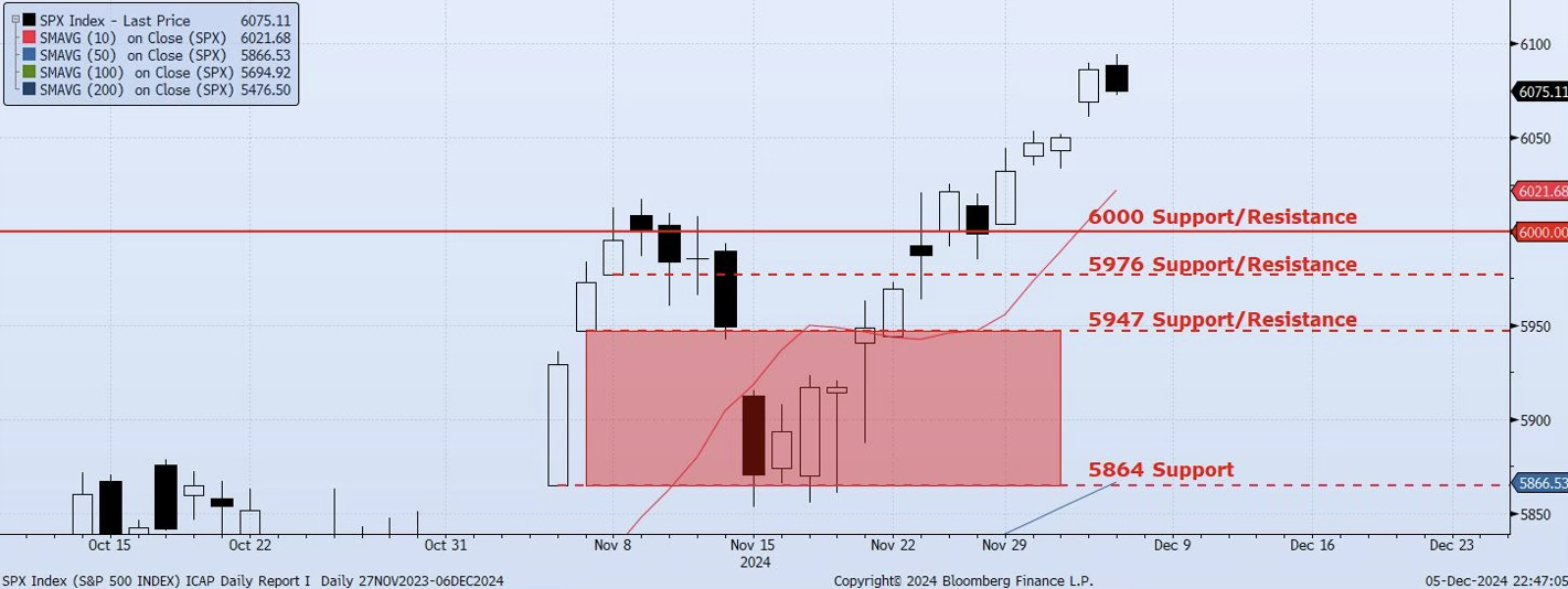 Friday, December 6th, 2024