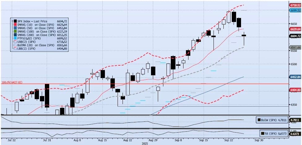 Friday, September 26th, 2025