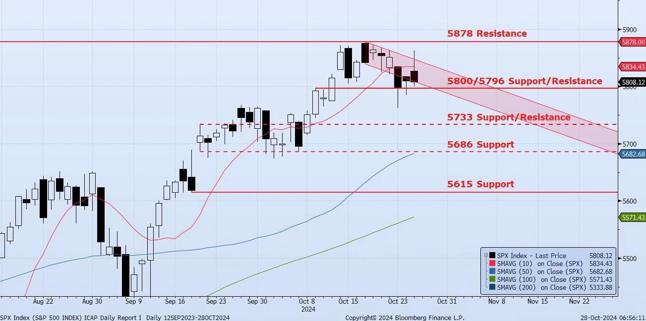 Monday, October 28th, 2024