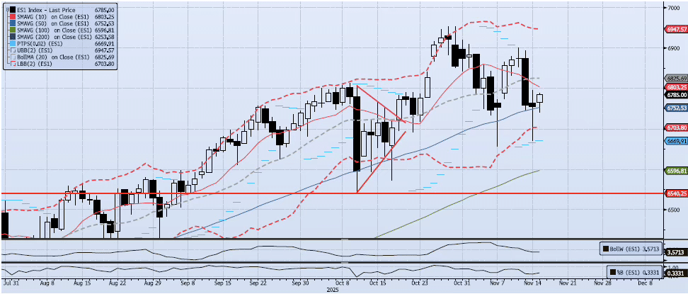 Monday, November 17th, 2025