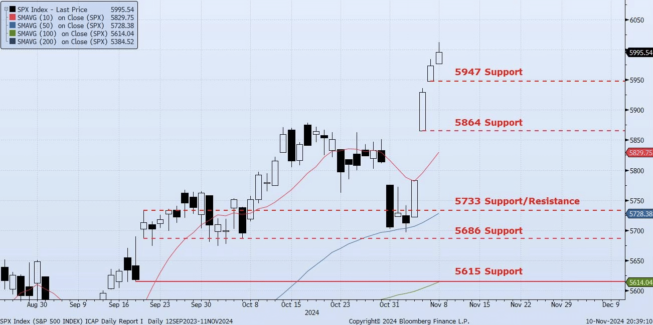 Monday, November 11th, 2024