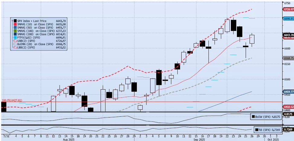 Monday, September 29th, 2025