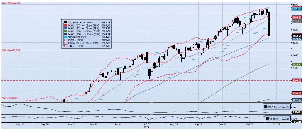 Monday, October 13th, 2025