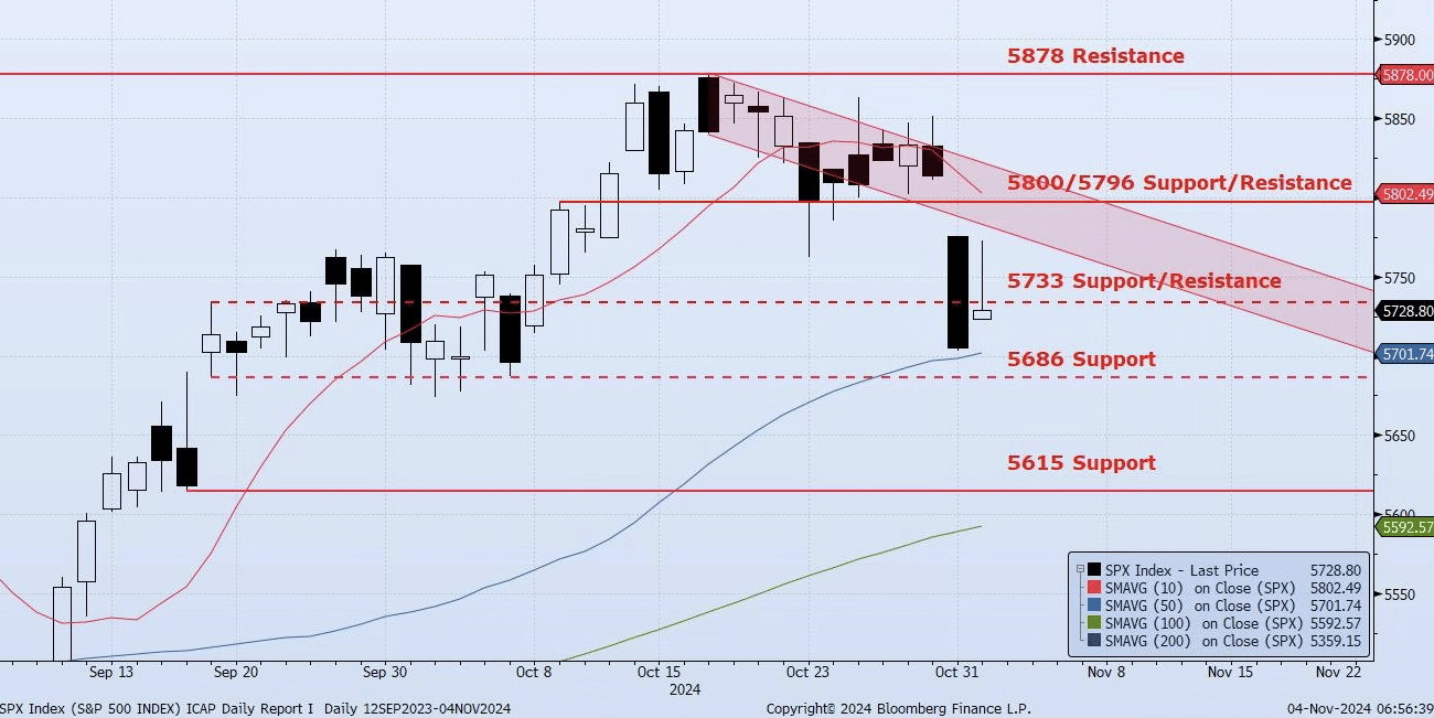 Monday, November 4th, 2024