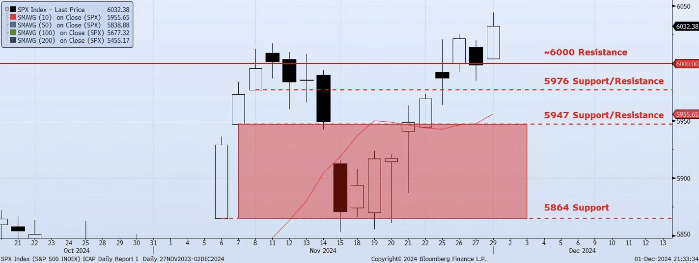 Monday, December 2nd, 2024