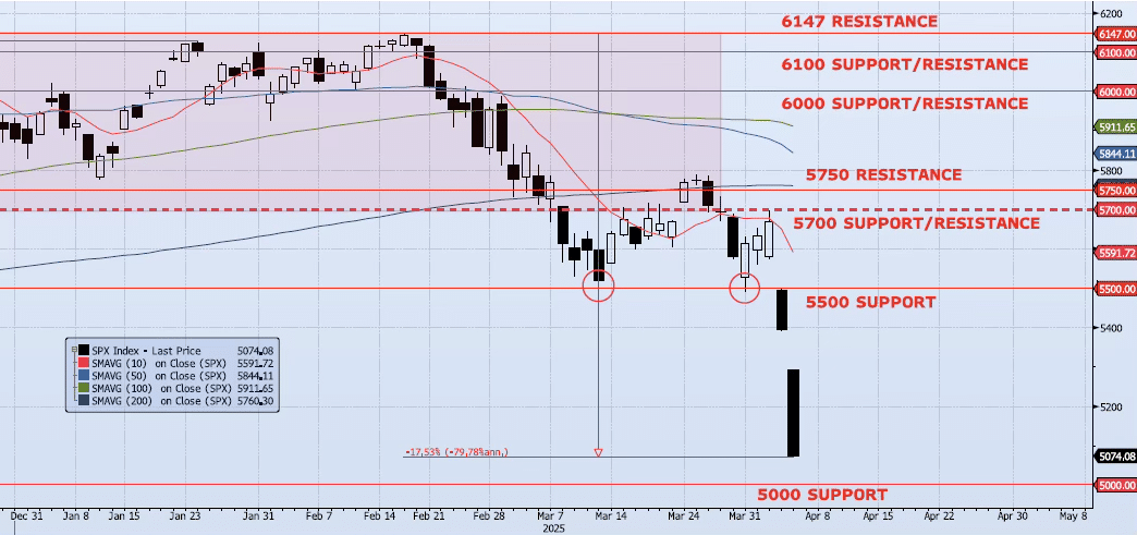 Monday, April 7th, 2025