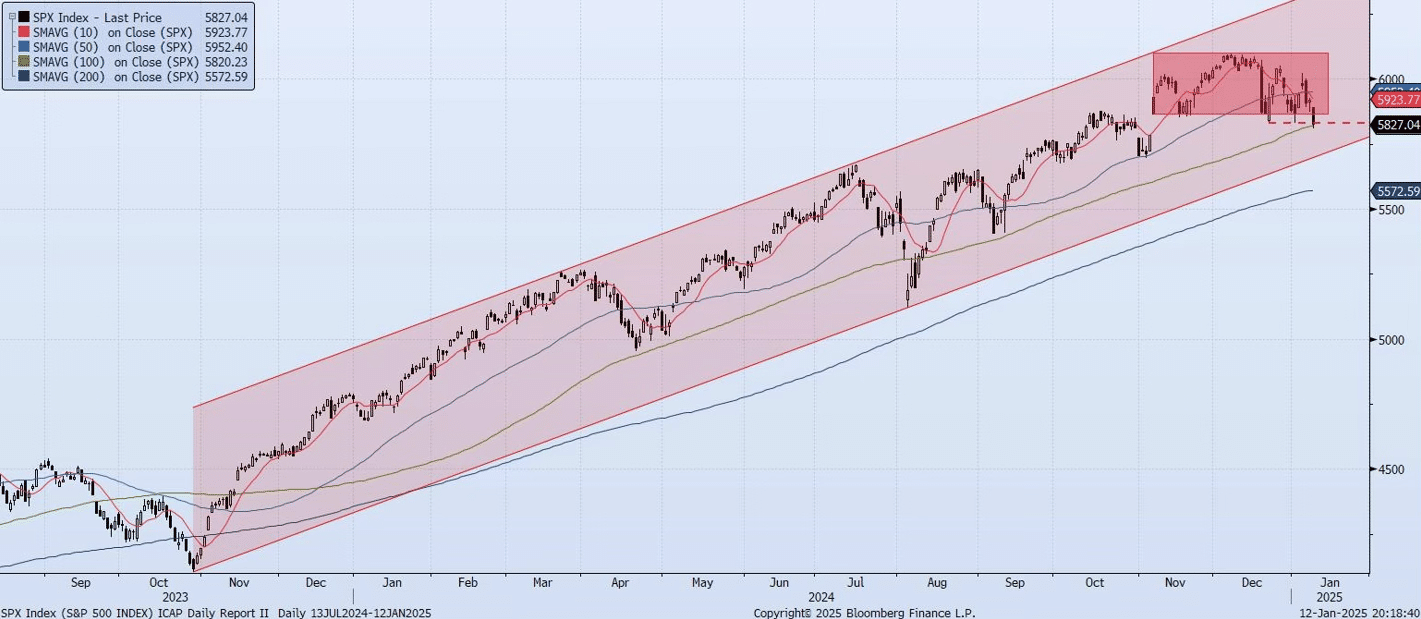 Monday, January 13th, 2025