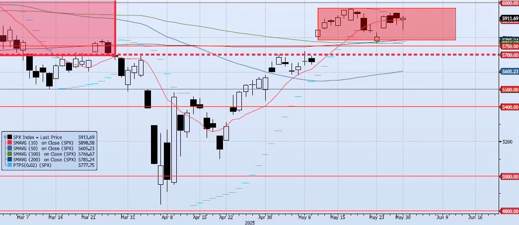 Monday, June 2nd, 2025