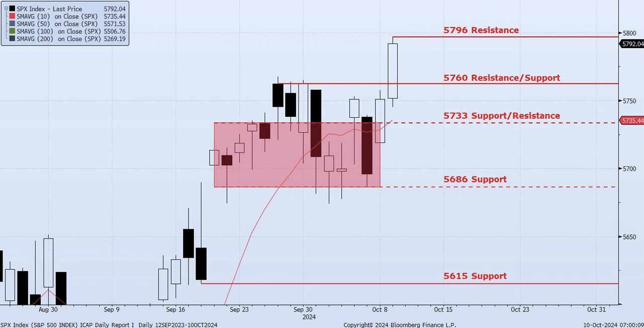 Thursday, October 10th, 2024