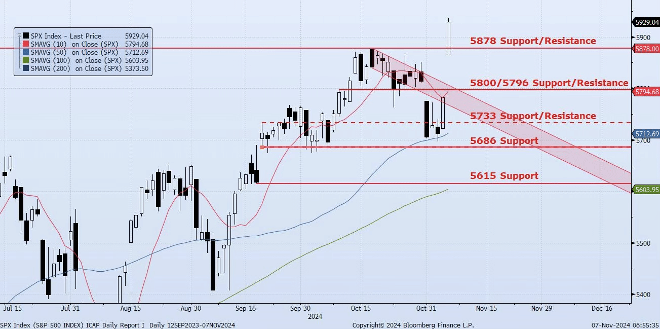 Thursday, November 7th, 2024