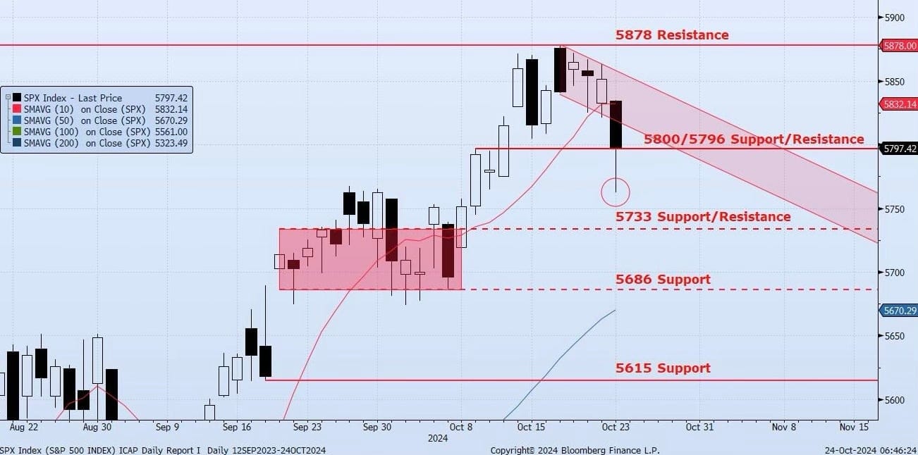 Thursday, October 24th, 2024