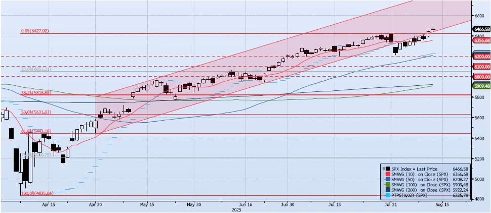 Thursday, August 14th, 2025
