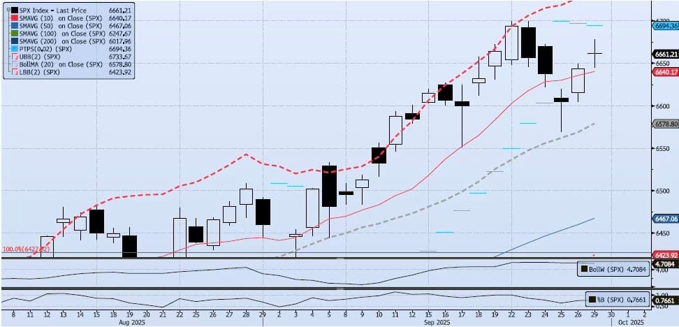 Tuesday, September 30th, 2025