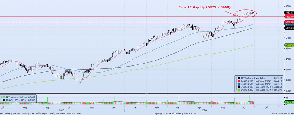Friday, June 28th, 2024