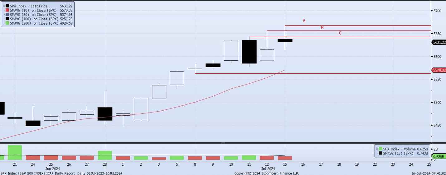 Tuesday, July 16th, 2024