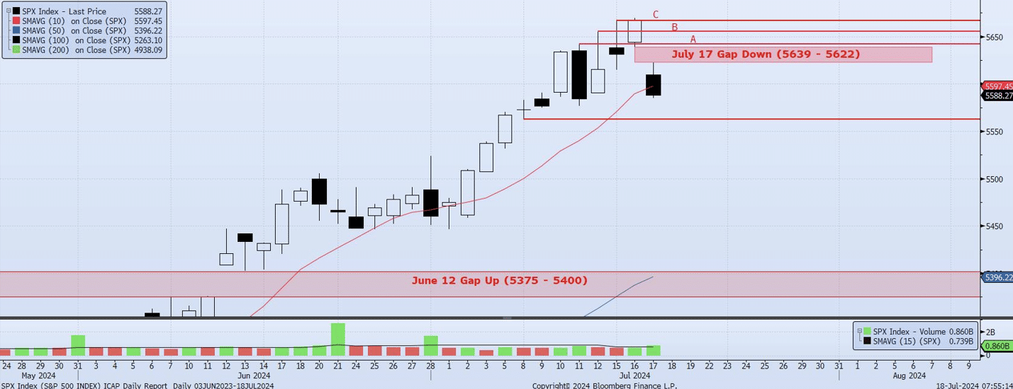 Thursday, July 18th, 2024