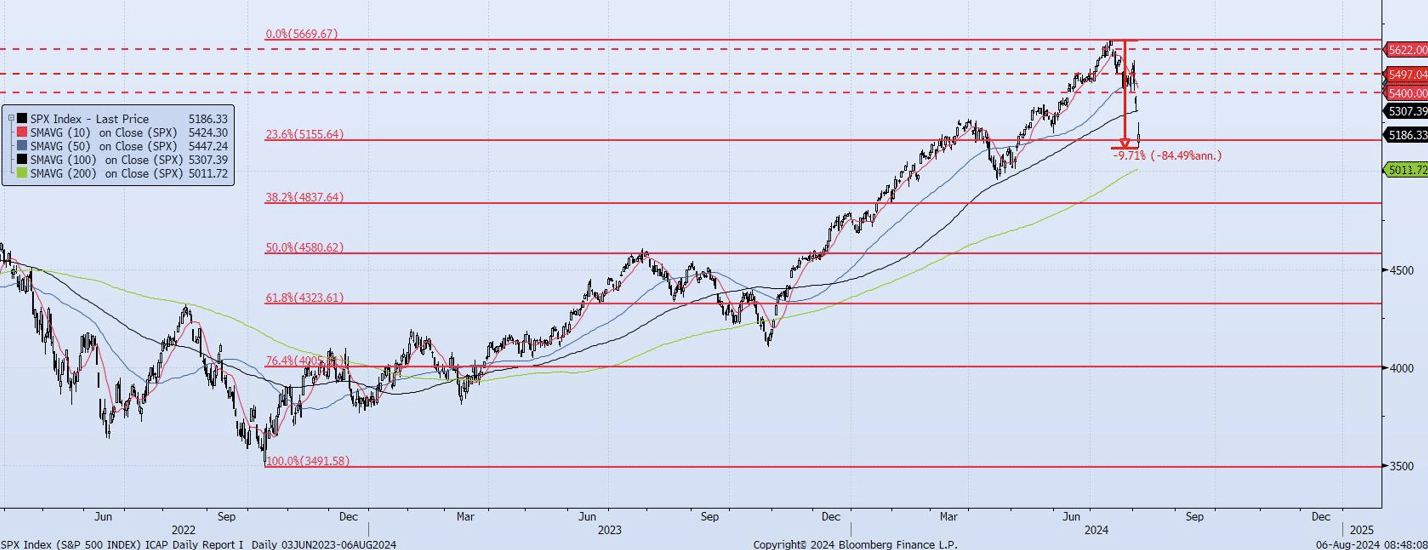 Tuesday, August 6th 2024