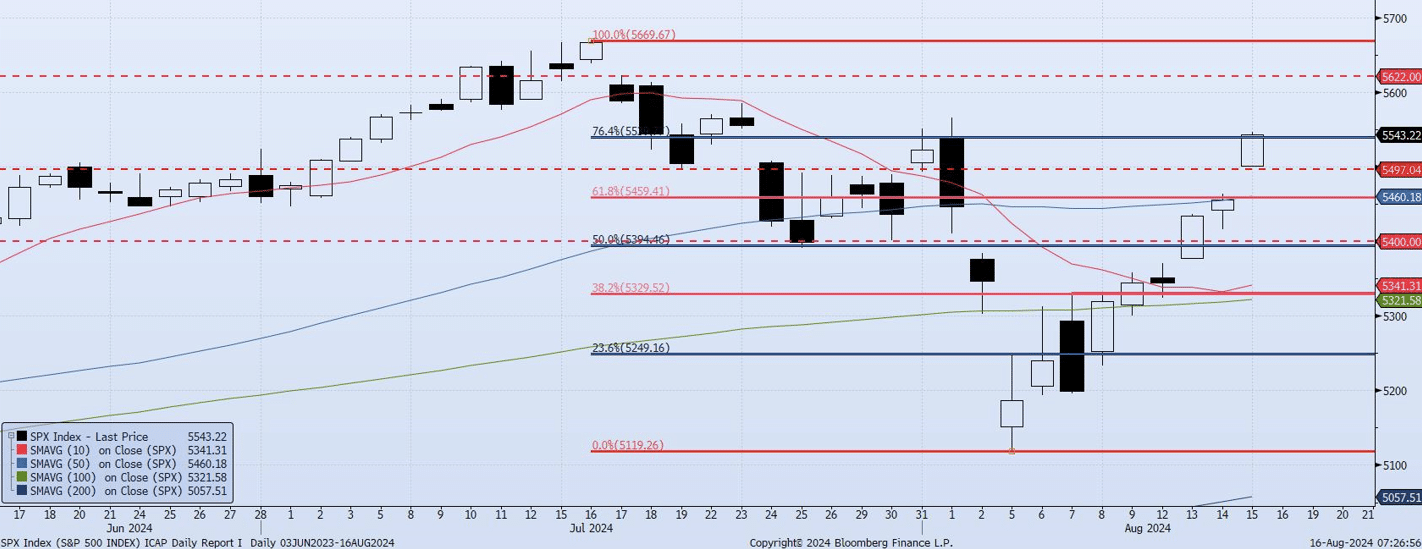 Friday, August 16th, 2024
