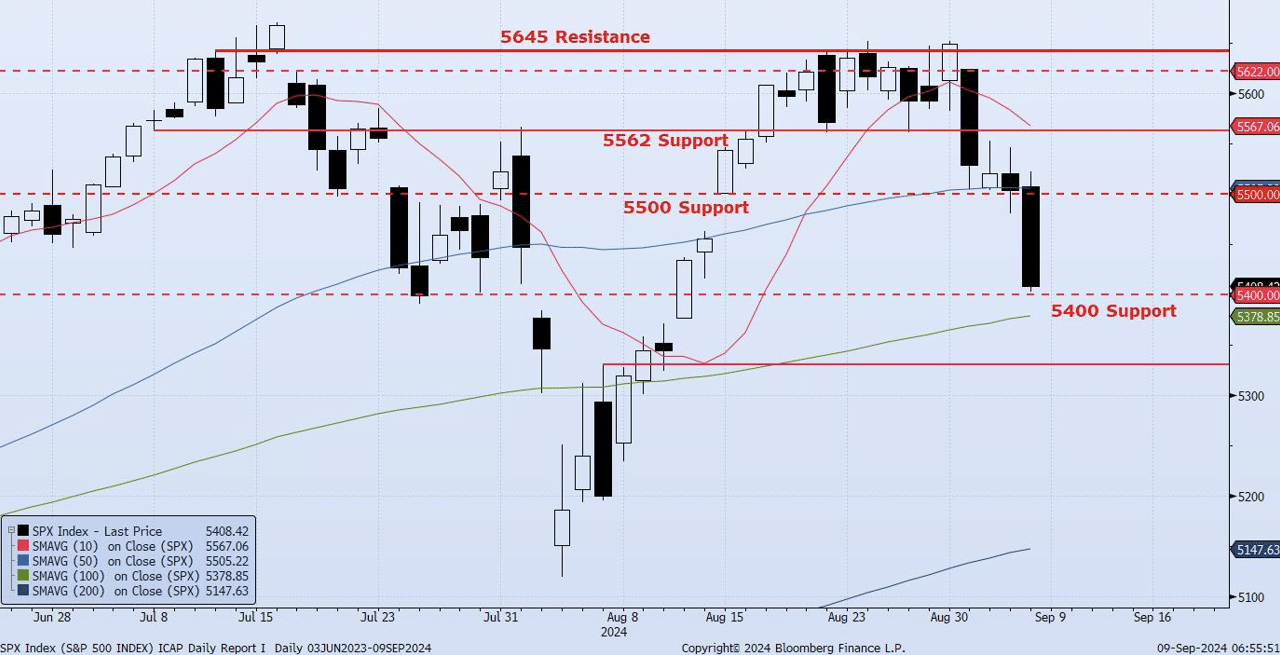 Monday, September 9th, 2024