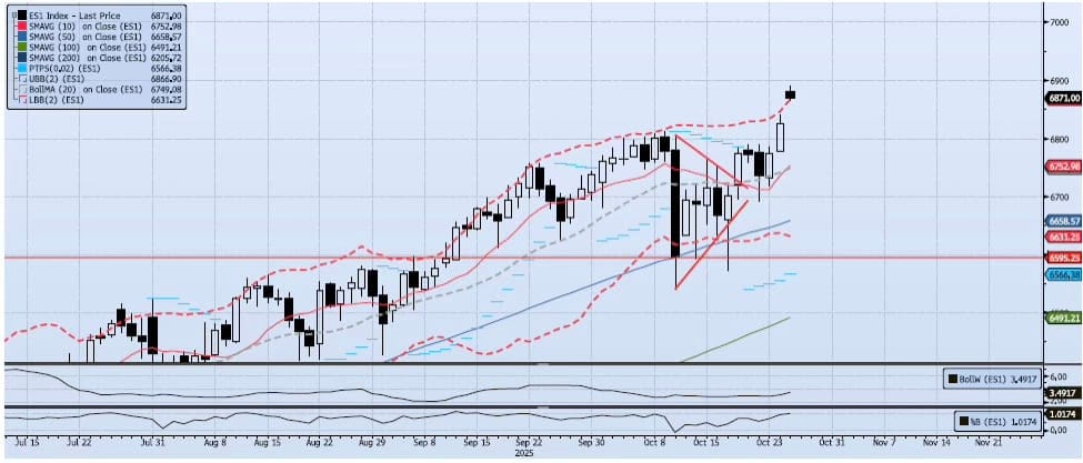 Monday, October 27th, 2025