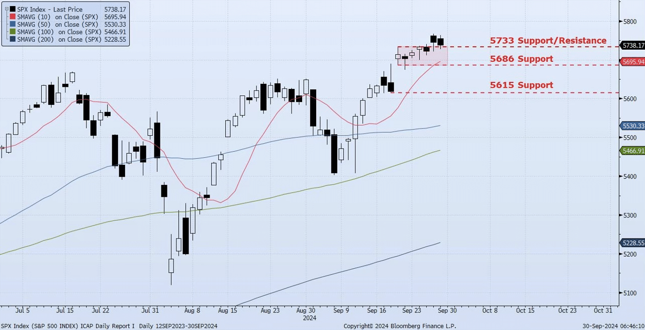 Monday, September 30th, 2024