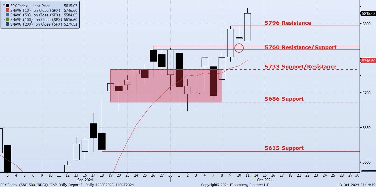 Monday, October 14th, 2024