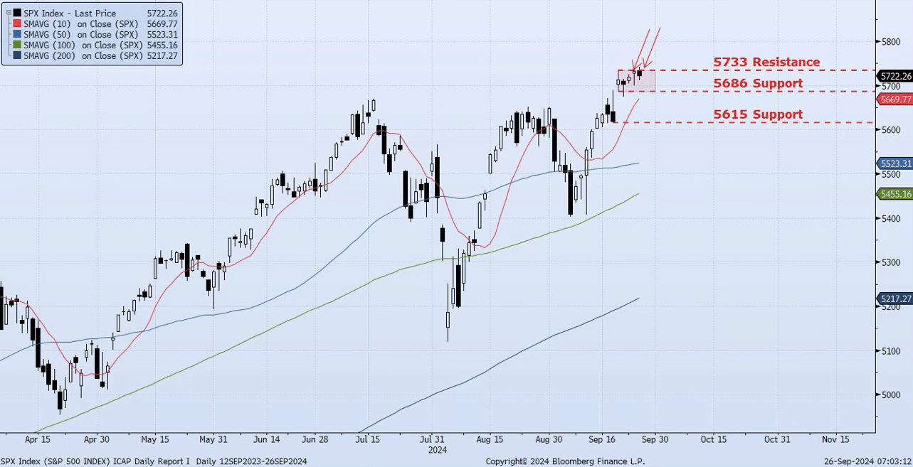 Thursday, September 26th, 2024