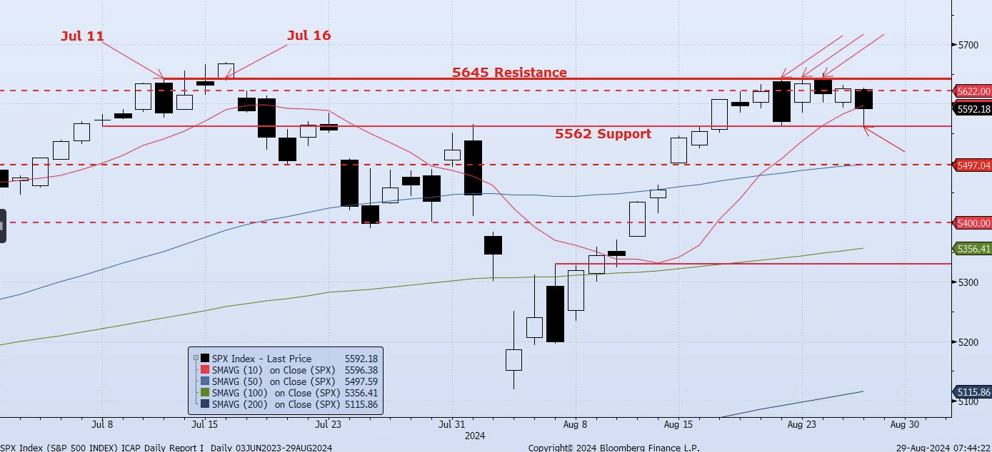 Thursday, August 29th, 2024