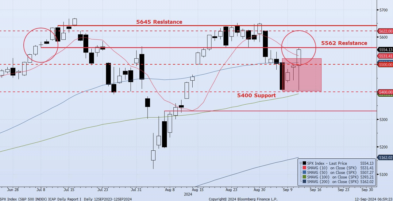 Thursday, September 12th, 2024