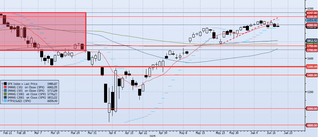 Thursday, June 19th, 2025