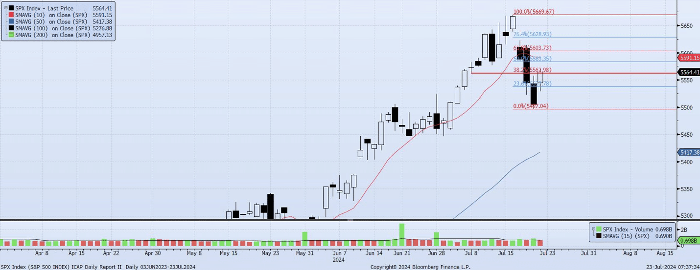 Tuesday, July 23rd, 2024