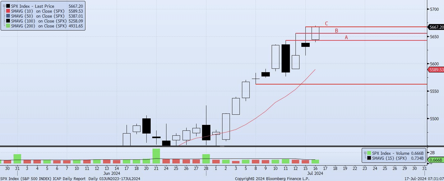 Wednesday, July 17th, 2024