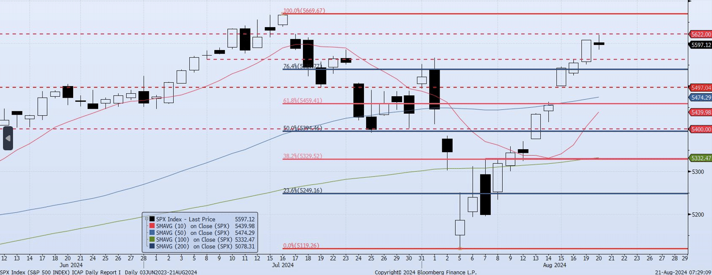 Friday, August 23rd, 2024