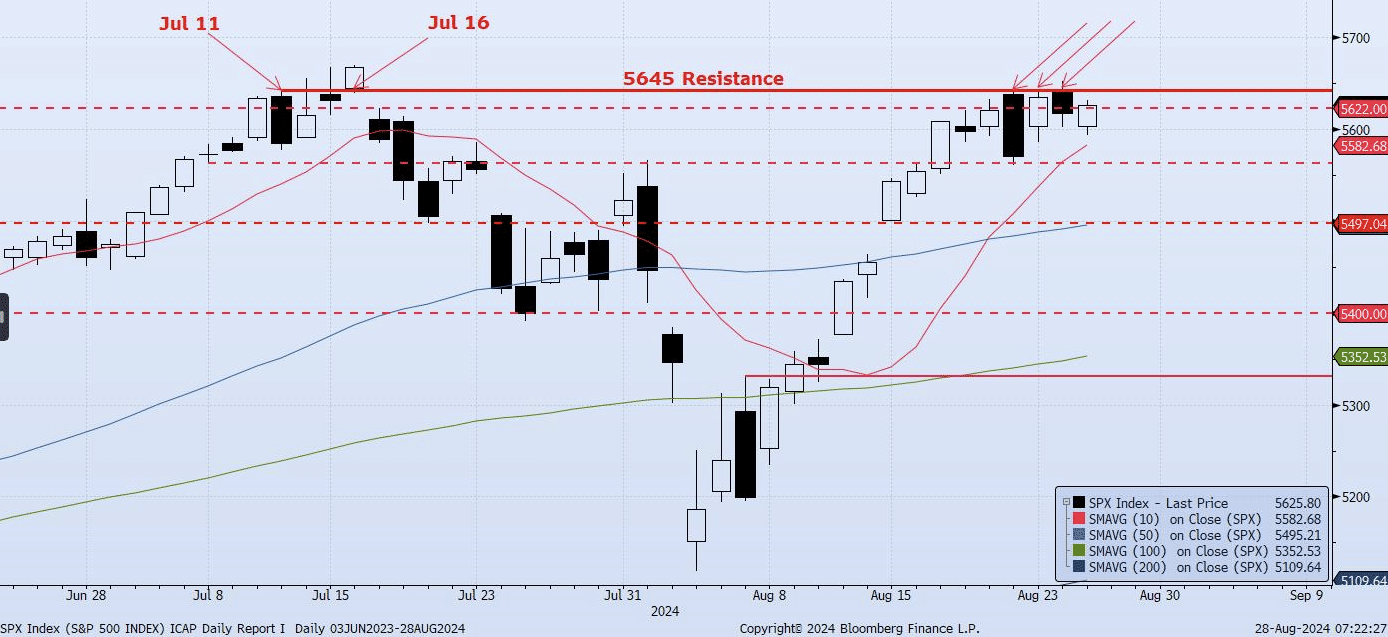 Wednesday, August 28th, 2024