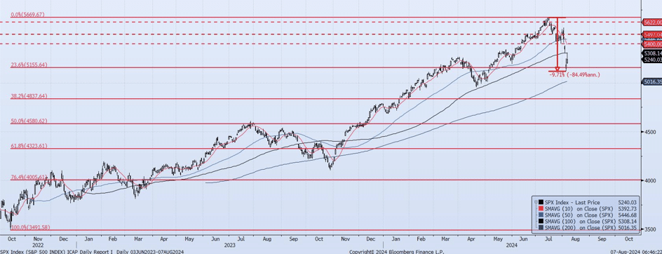 Thursday, August 8th, 2024