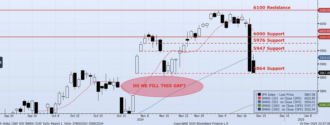 Friday, December 20th, 2024