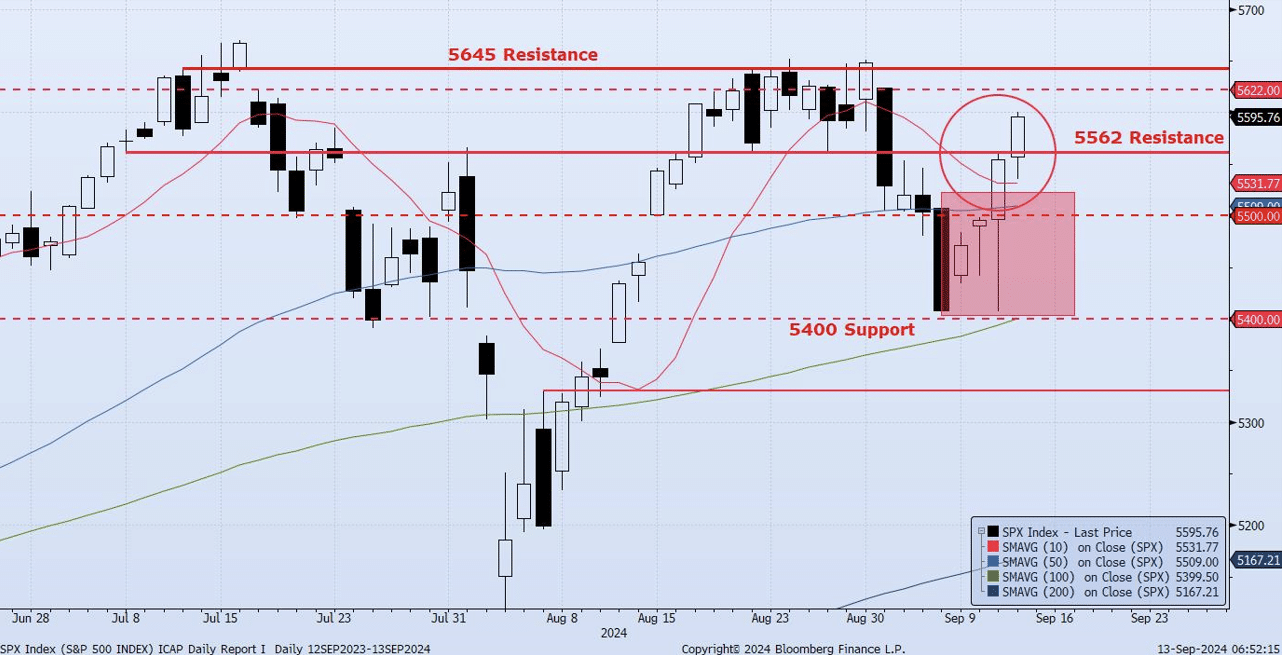 Friday, September 13th, 2024