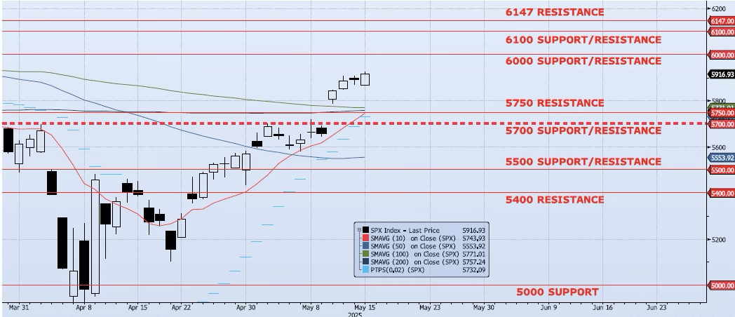 Friday, May 16th, 2025