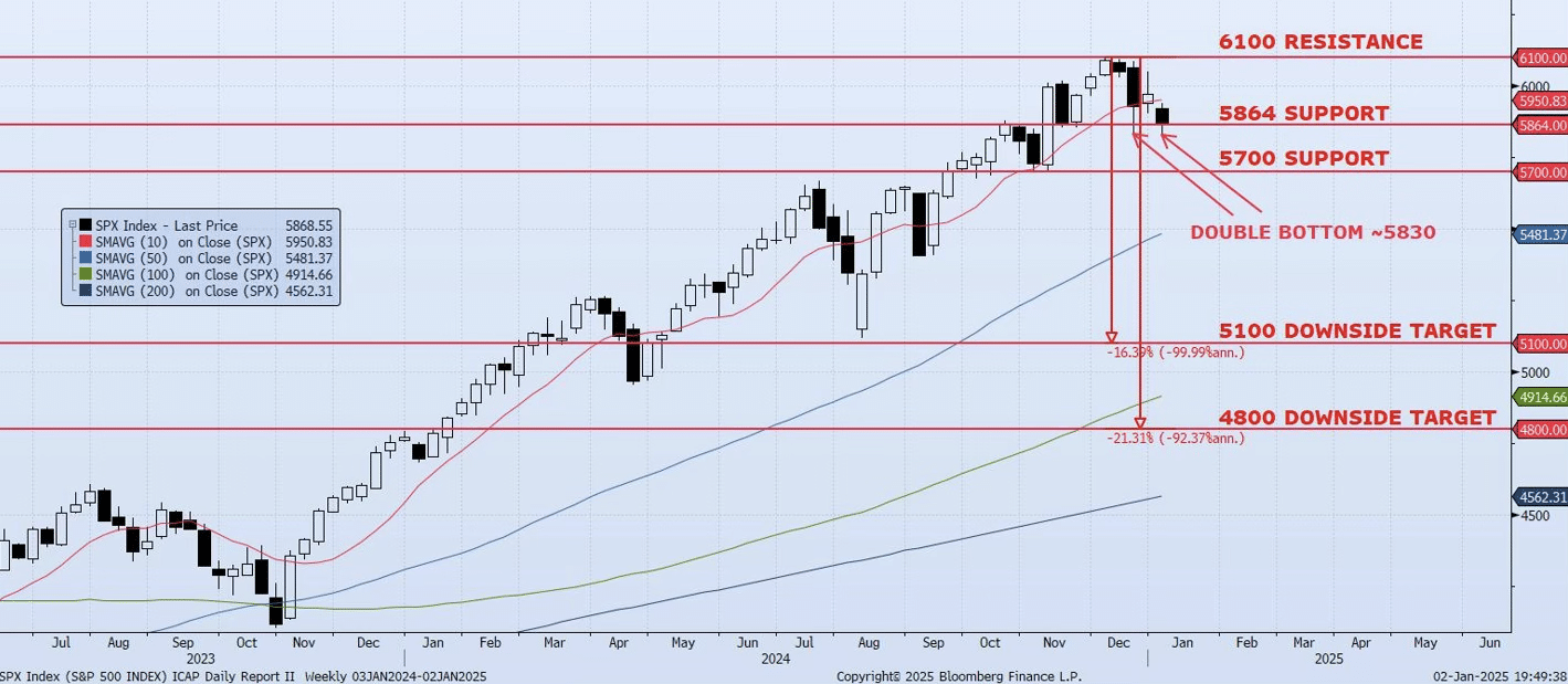 Friday, January 3rd, 2025