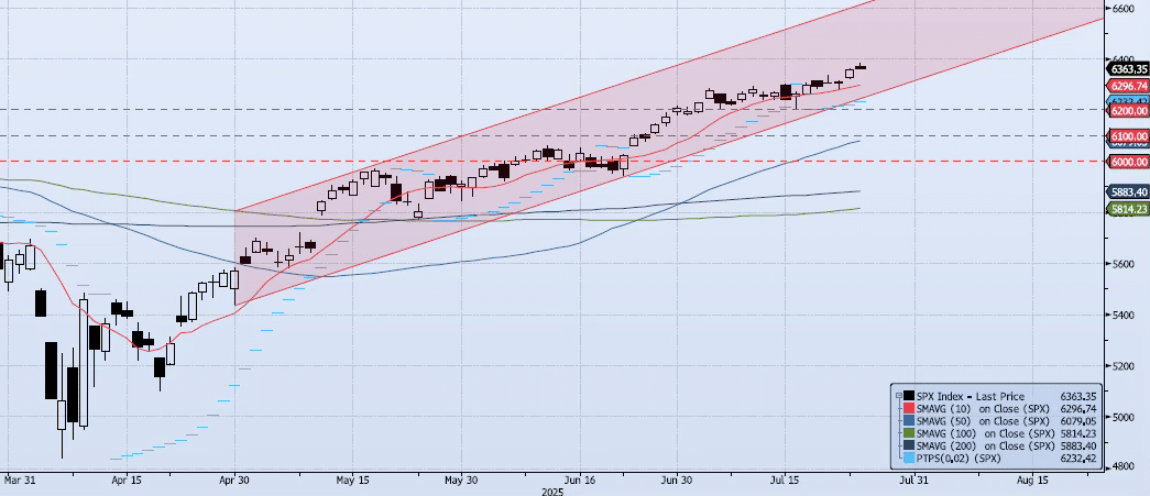 Friday, July 25th, 2025