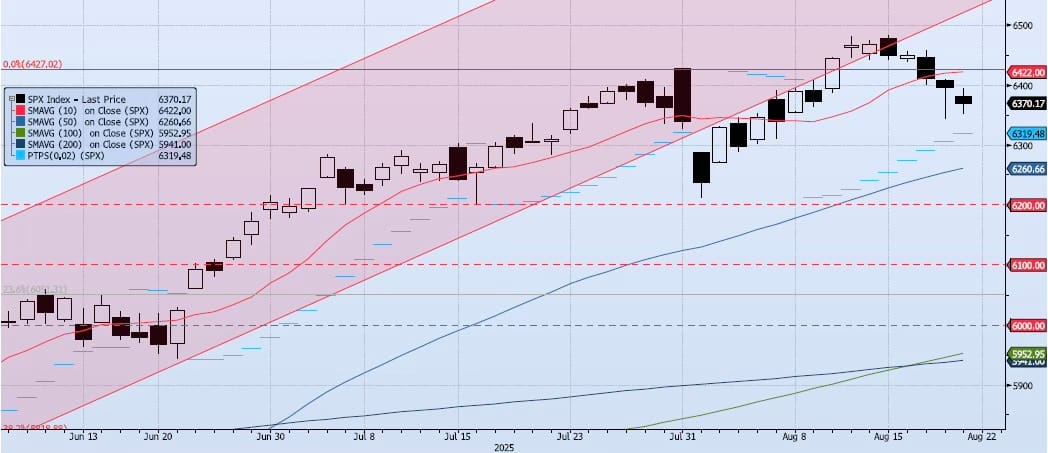Friday, August 22nd, 2025