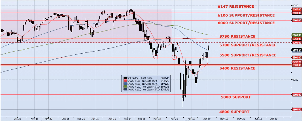 Friday, May 2nd, 2025
