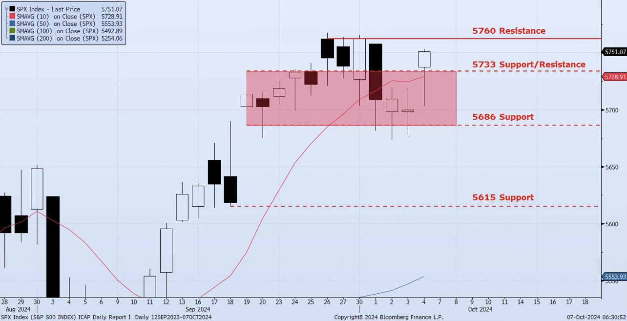 Monday, October 7th, 2024