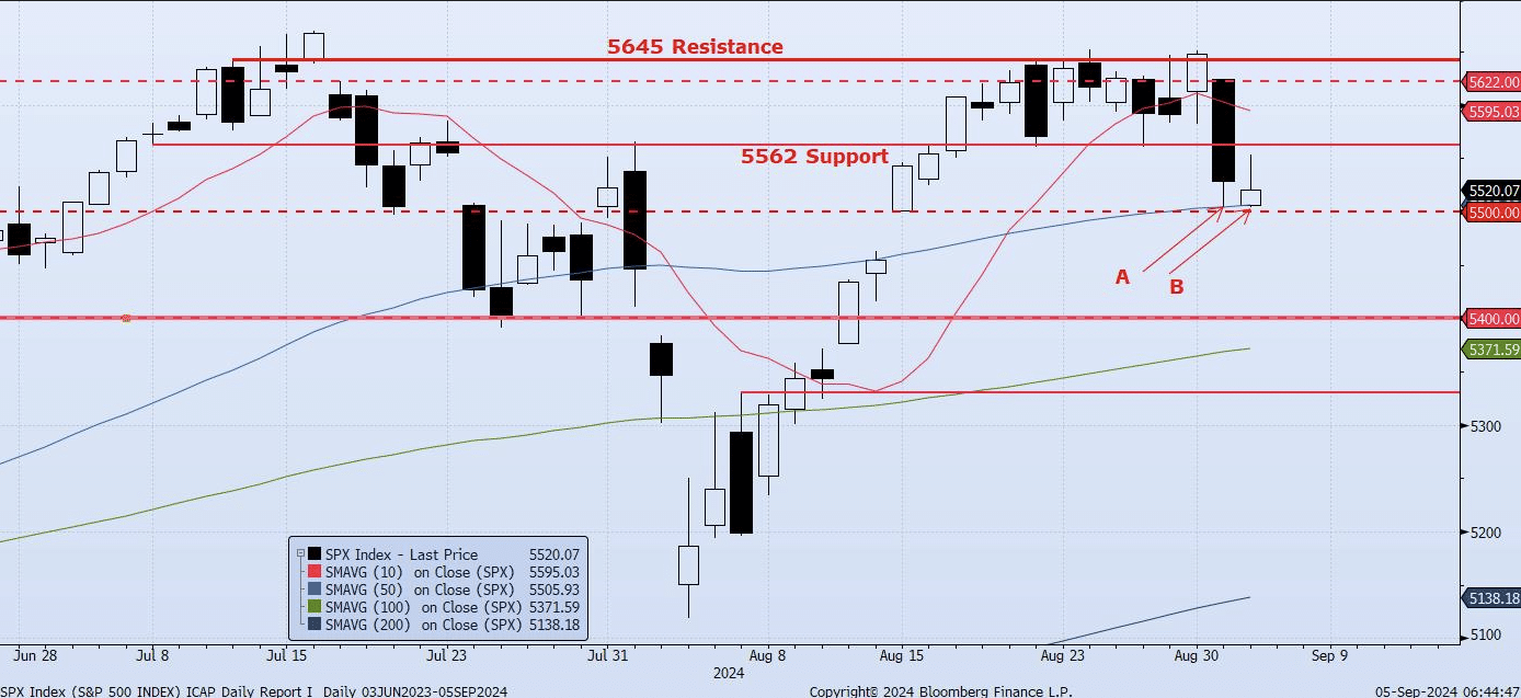 Friday, September 6th, 2024