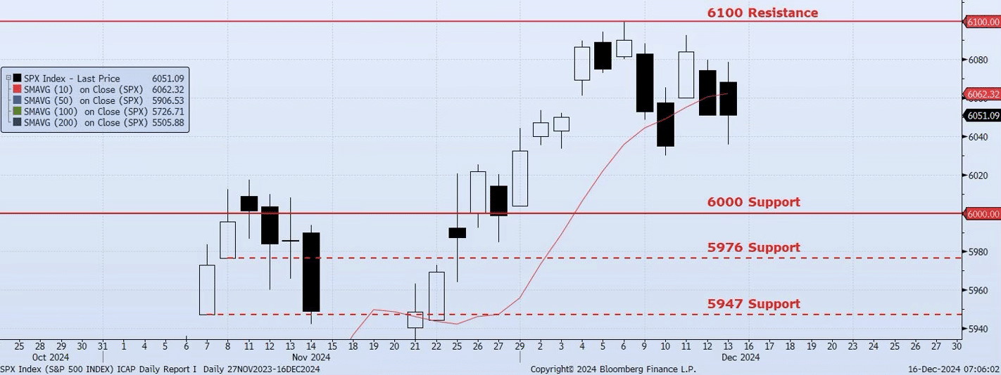 Monday, December 16th, 2024