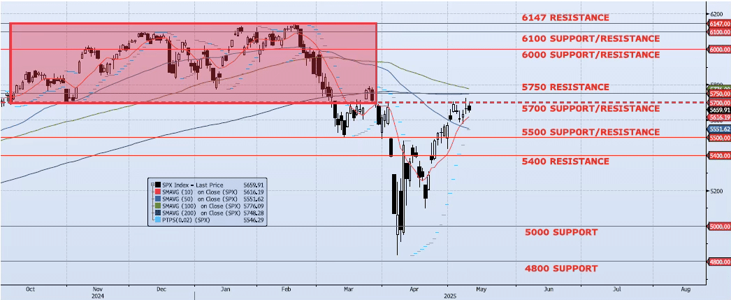 Monday, May 12th, 2025