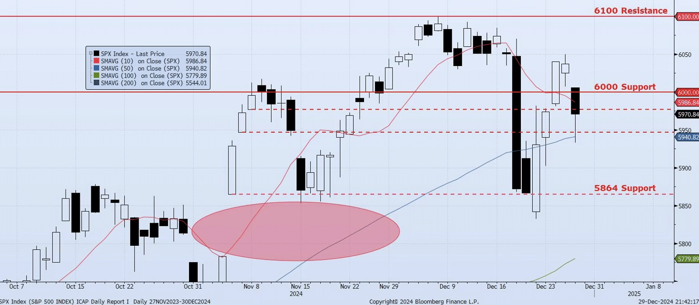 Monday, December 30th, 2024